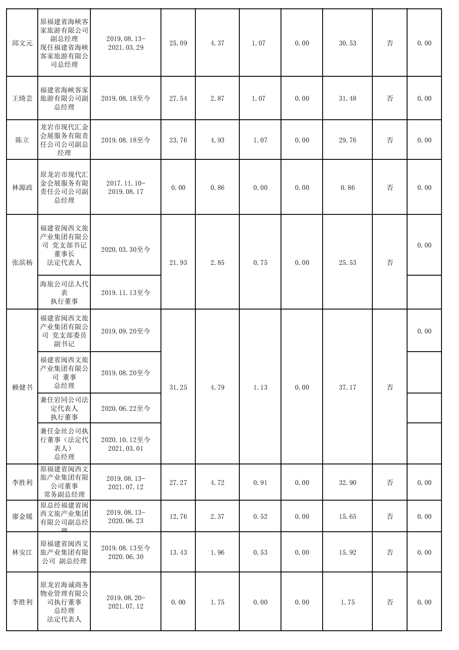 0.英国365上市公司（财政查对）_02.png