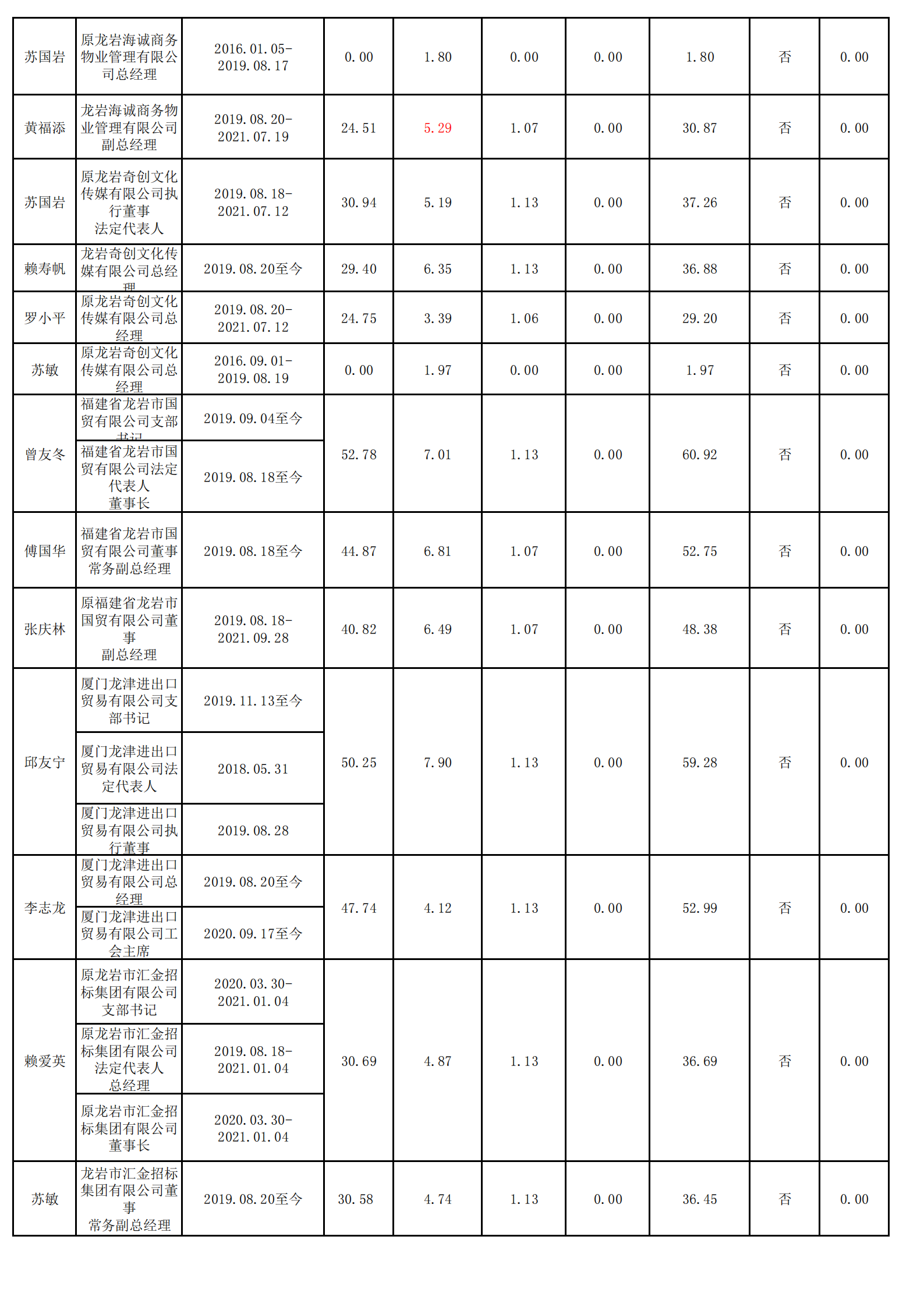 0.英国365上市公司（财政查对）_03.png