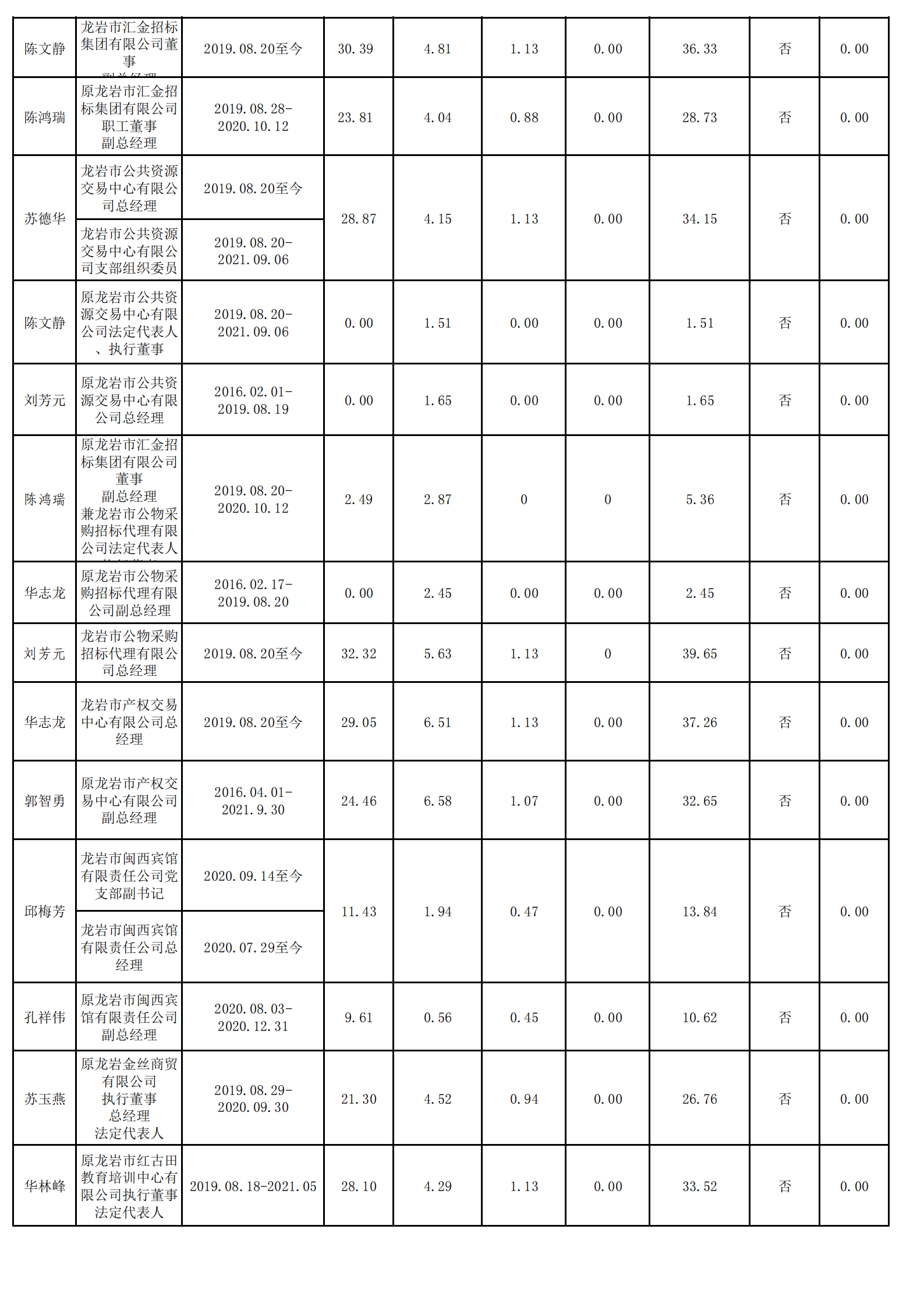 0.英国365上市公司（财政查对）_04.png